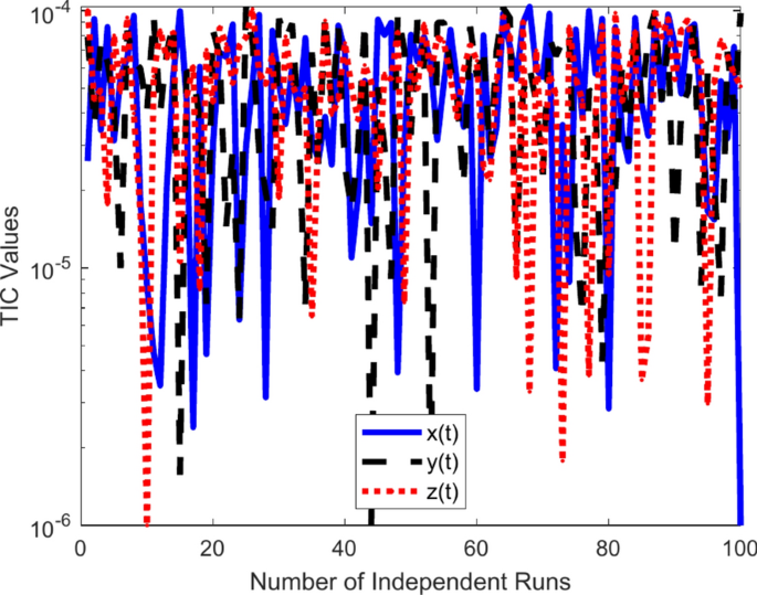 figure 22