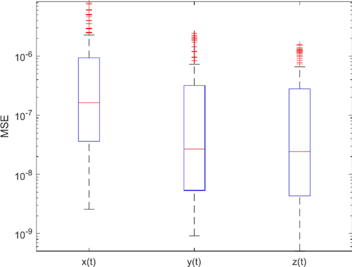 figure 23