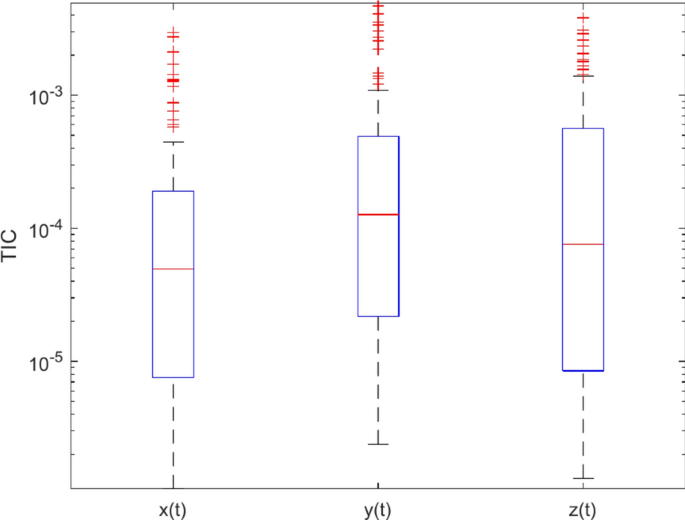 figure 24