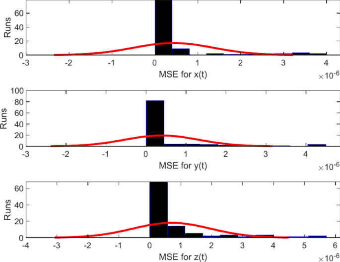 figure 25