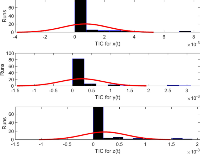 figure 26