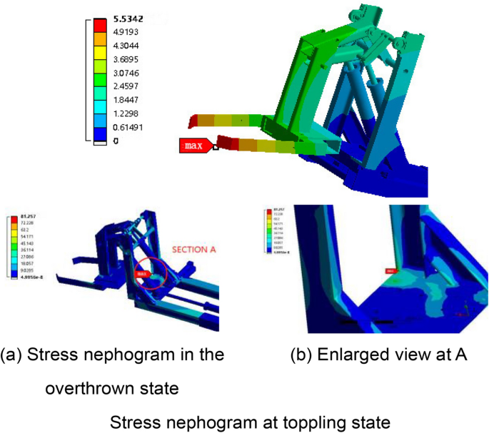 figure 15