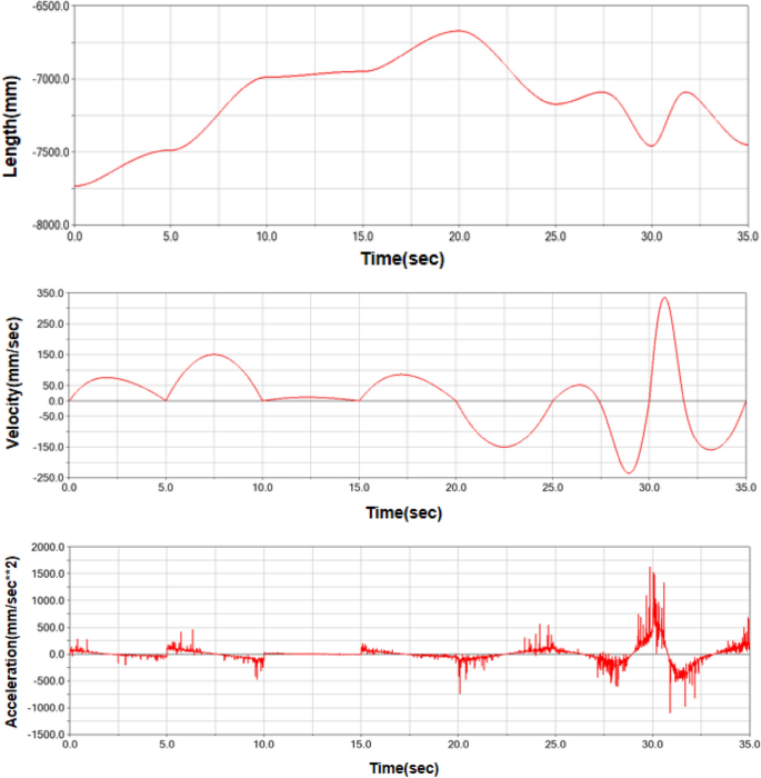 figure 18
