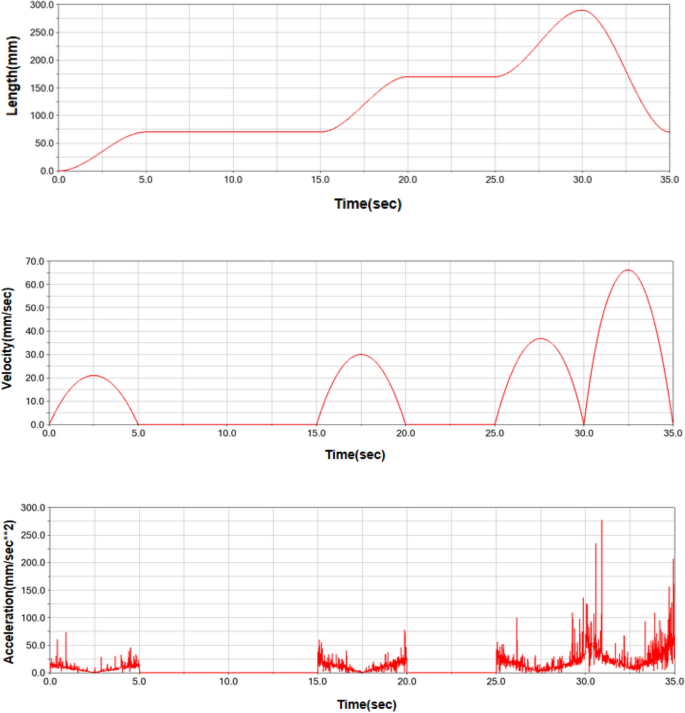 figure 21