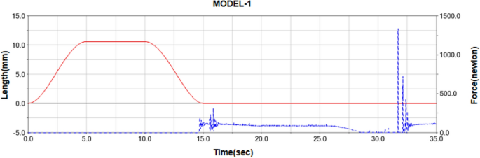 figure 22