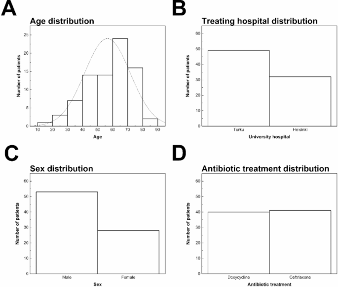 difference between cjc 1295 and ipamorelin CJC-1295 vs. Sermorelin: Which Peptide is Best