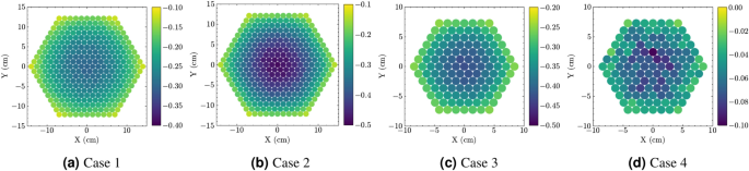 figure 20