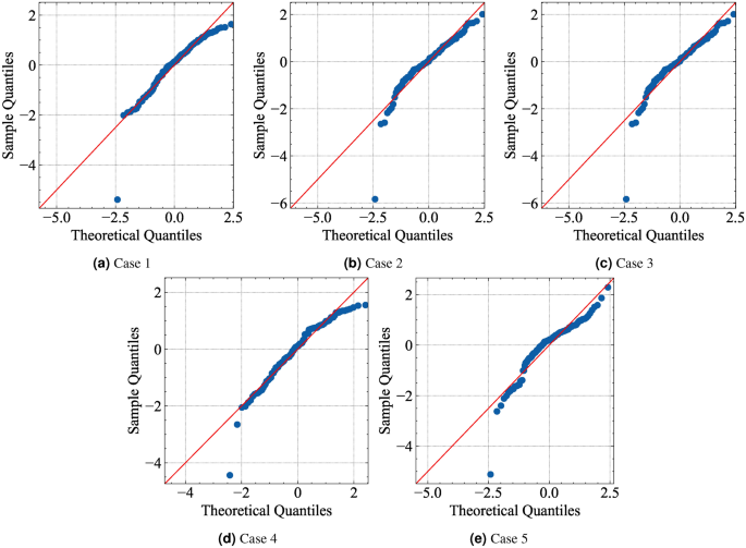 figure 22