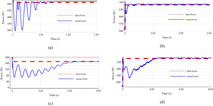 figure 16