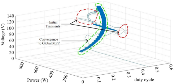 figure 18