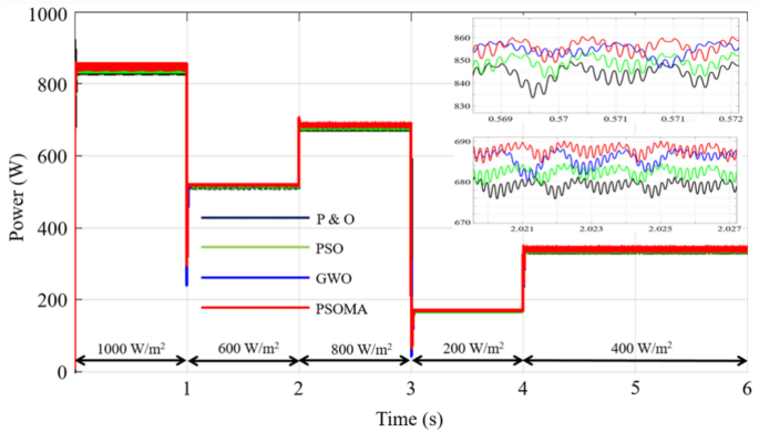 figure 20