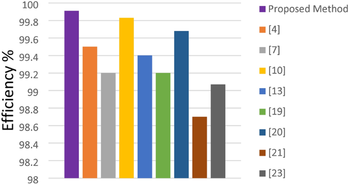 figure 22