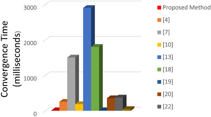 figure 23