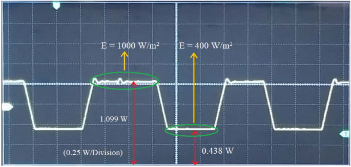 figure 25