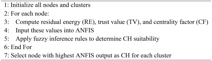 Distributed blockchain assisted secure data aggregation scheme for risk ... image.