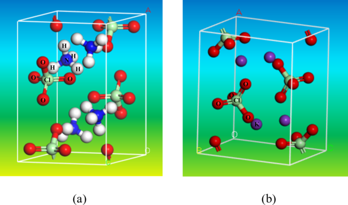 Synergistic effect of AP/KP composite oxidizers prepared by electrostatic spraying and promotion of aluminum combustion performance Synergistic effect of AP/KP composite oxidizers prepared by electrostatic spraying and promotion of aluminum combustion performance