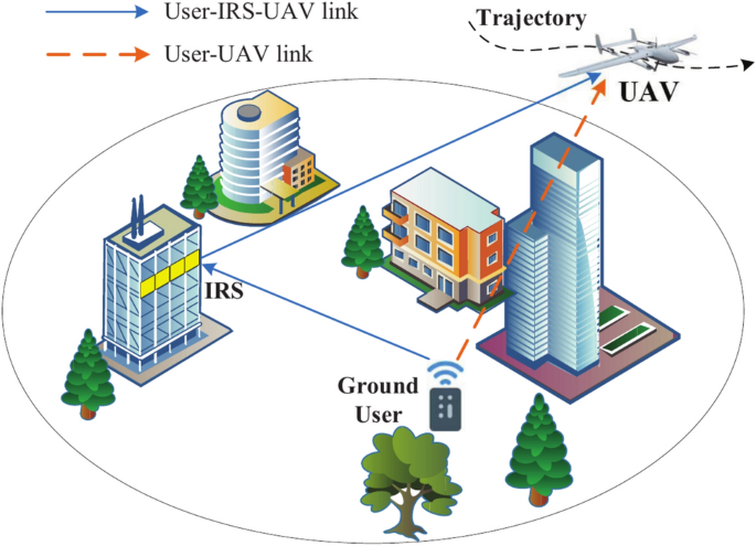 Energy efficiency maximization for IRS-assisted UAV short packet communication