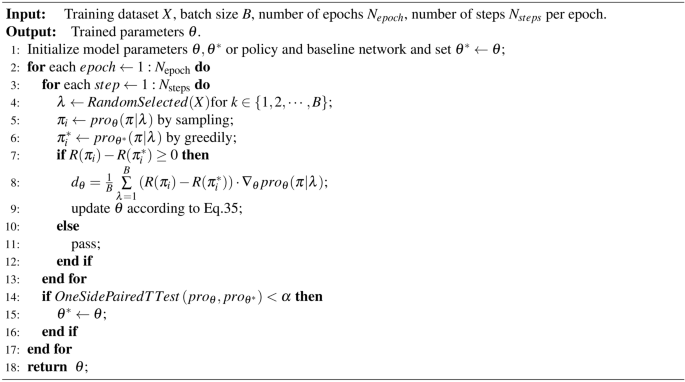 figure a