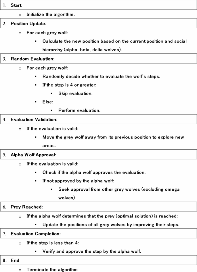 Hierarchical multi step Gray Wolf optimization algorithm for energy ... image.