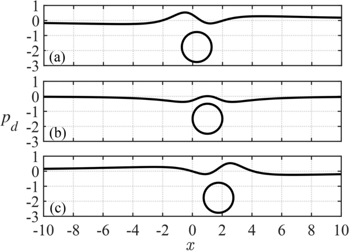 figure 8