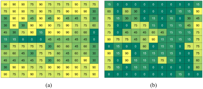 figure 18