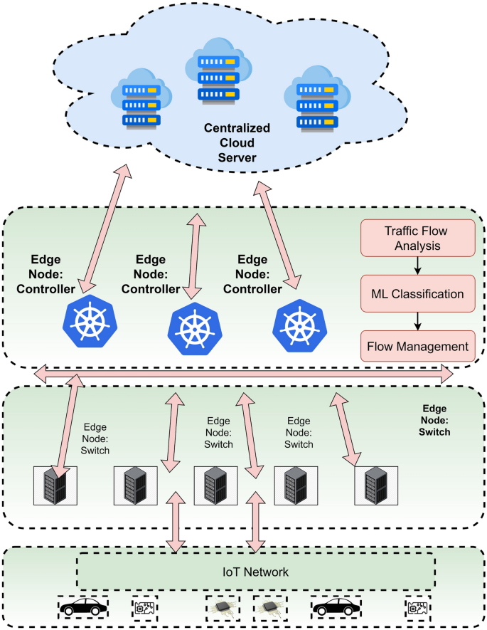 futuristic technology convergence diagram showing agentic workflows connecting with blockchain, IoT networks, and extended reality nodes