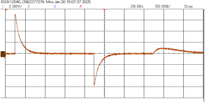 figure 29