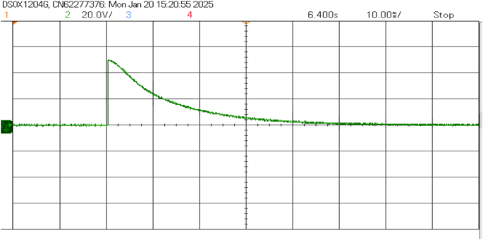 figure 30