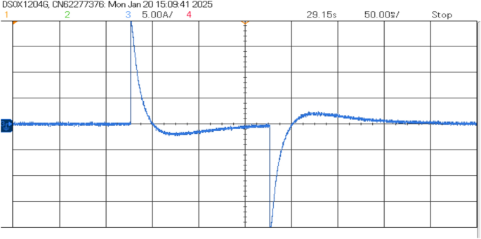 figure 31