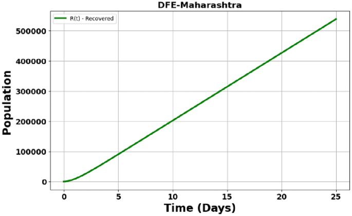 figure 24