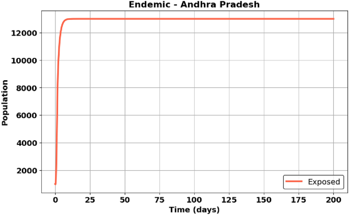 figure 29