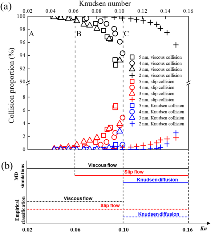 Fig. 11