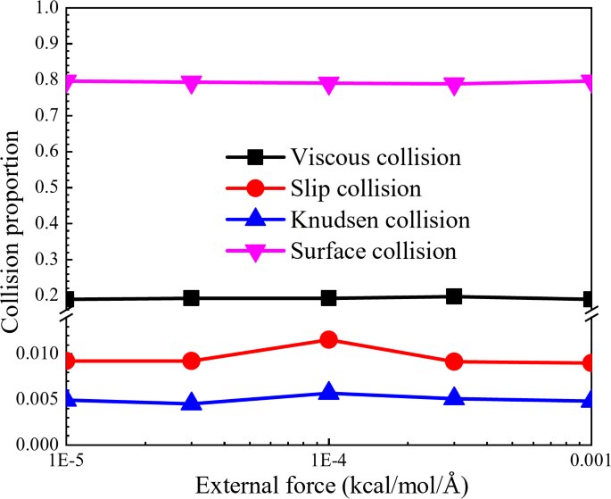 Fig. 12