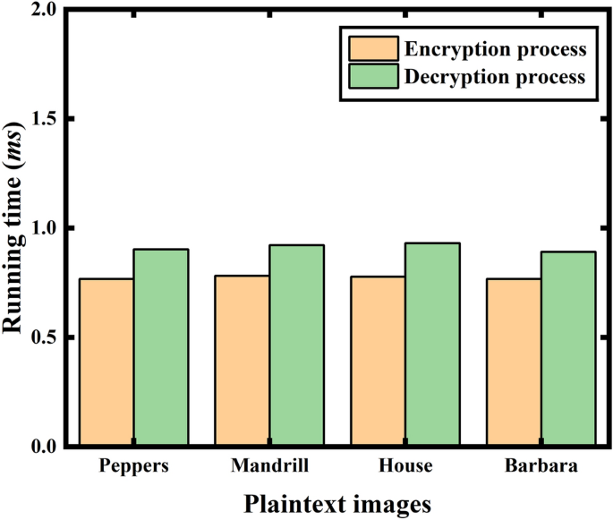 figure 16