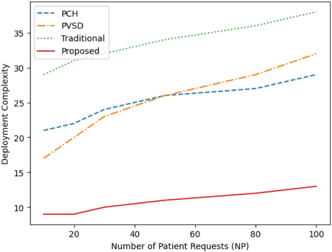 figure 19