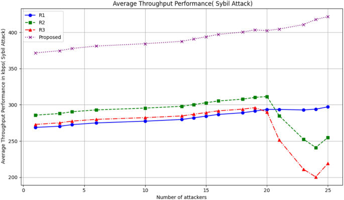 figure 23