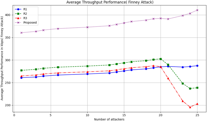 figure 24