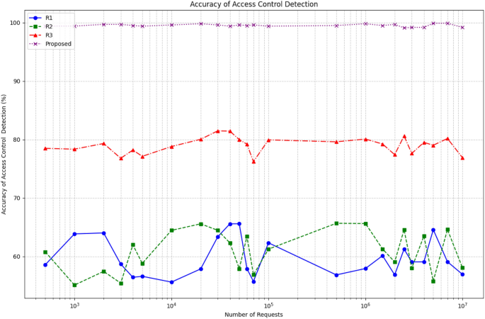 figure 25