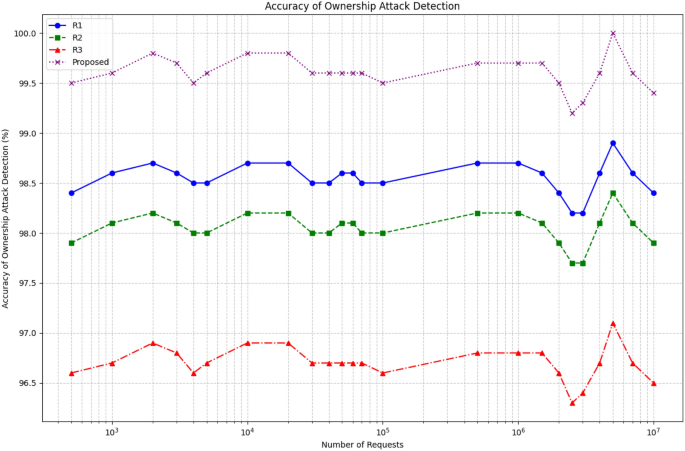 figure 26