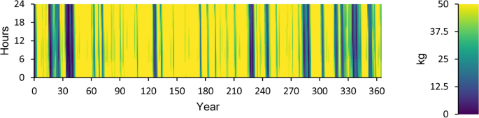 figure 16