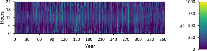 figure 18