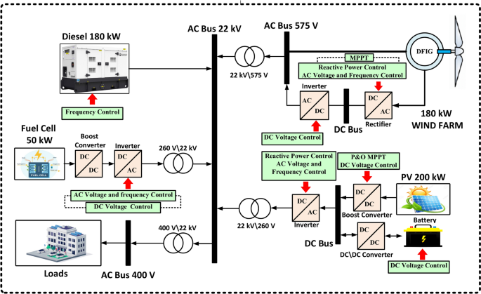 figure 21
