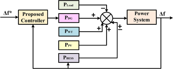 figure 22