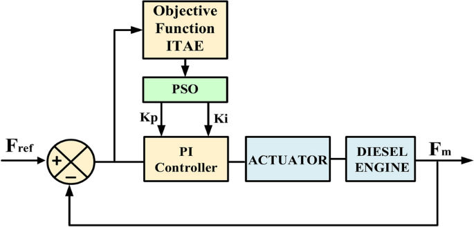 figure 23