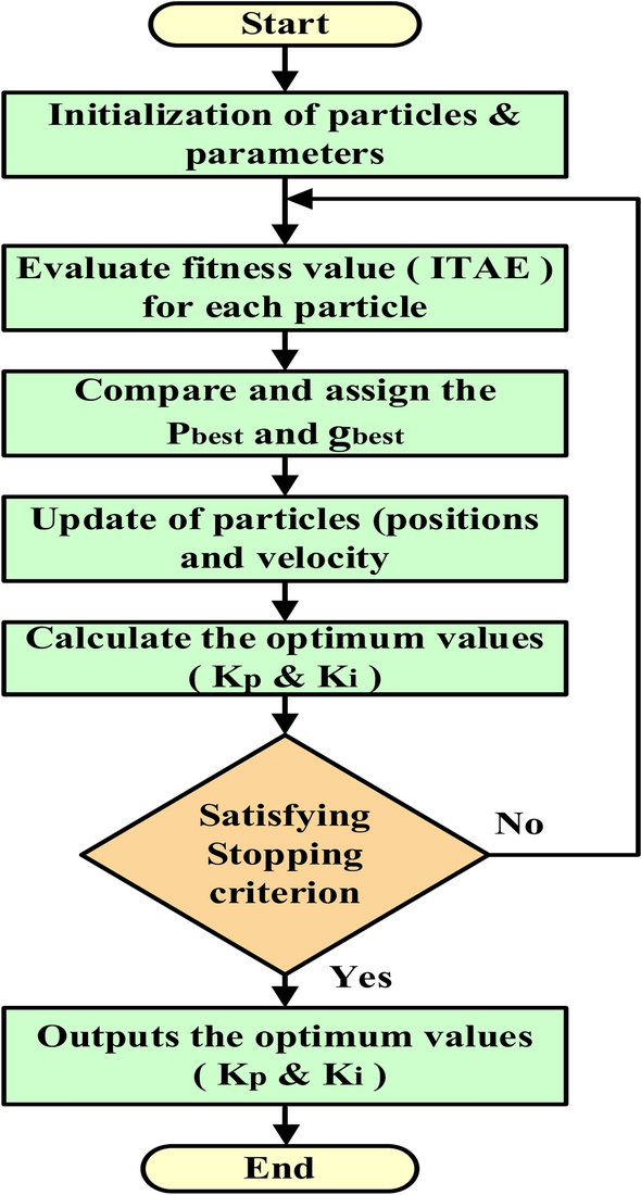 figure 24