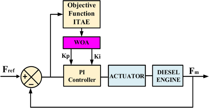 figure 25