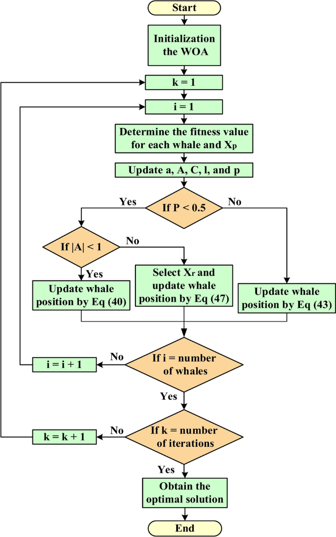 figure 26