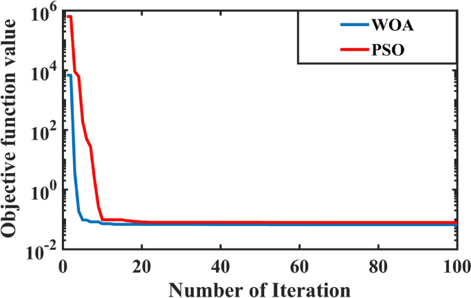 figure 27