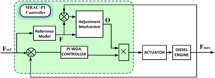 figure 28