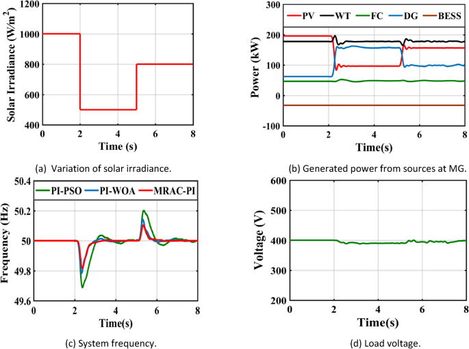 figure 29